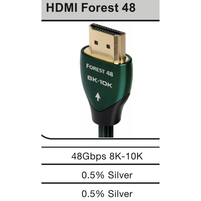 audioquest HDMI Forest 48  48Gbps 8K-10K HDMI線 (1.5m)*聊聊享優惠*
