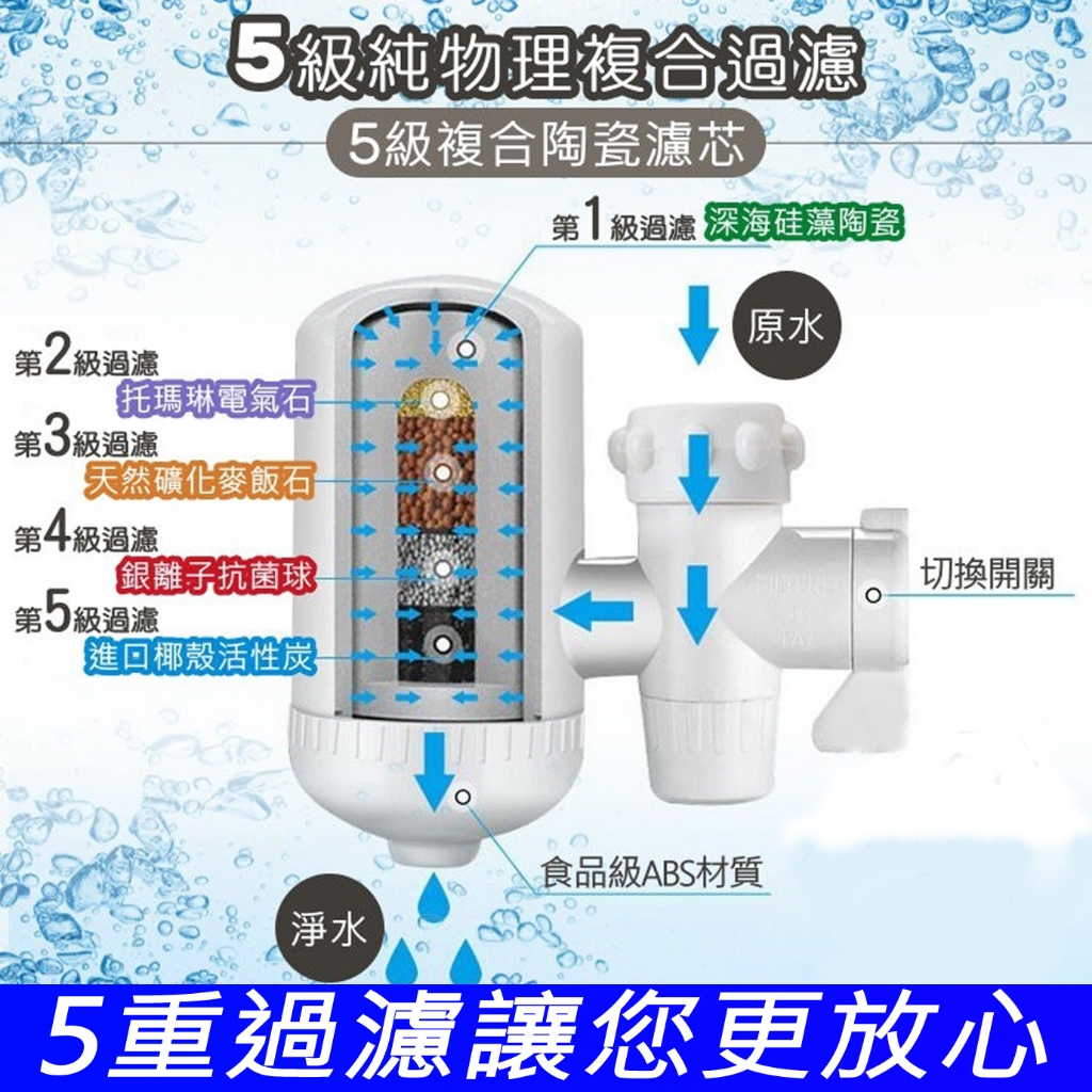 【現貨!台灣出貨】過濾淨水器 淨水機 陶瓷過濾淨水器 濾芯 廚房水龍頭 濾水器 淨水器 濾心器 濾水 過濾  過濾接頭