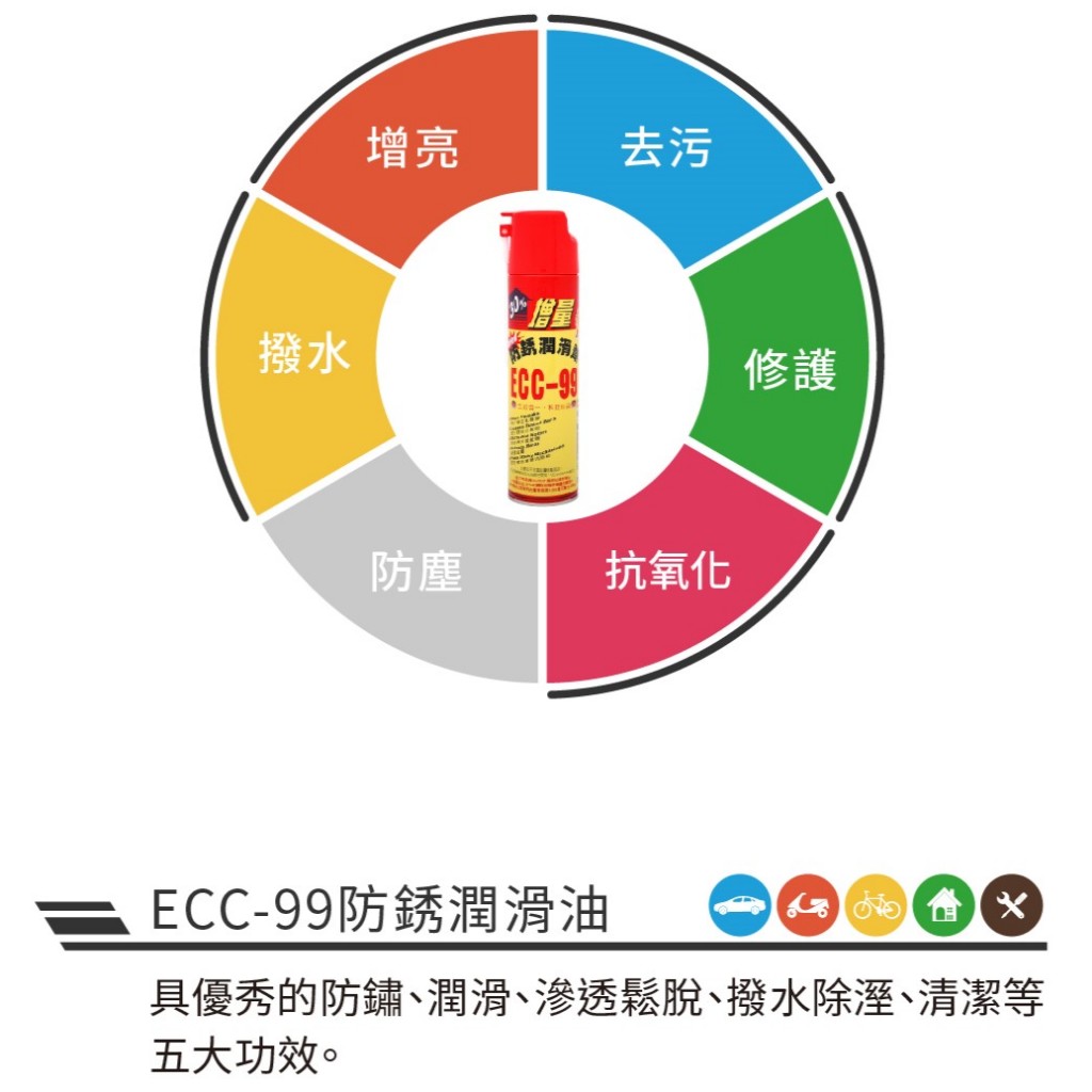 💜附發票 ECC-99 防鏽潤滑劑 黑珍珠 潤滑油 WD40 防鏽油 潤滑液 機車 汽車