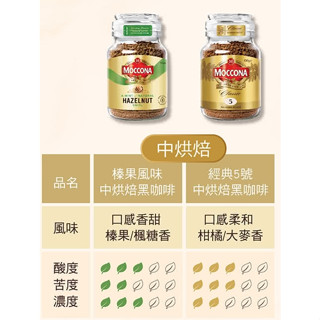 MOCCONA摩可納 經典小摩瓶即溶黑咖啡 經典5號100g/榛果95g 經典5號400g 經典10號100g
