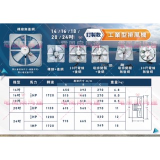 大馬力 工廠最愛 會吵喔 廠房散熱 抽風機 電風扇 24吋 1/2HP 附後網 吸排扇 工業排風機 排風扇 大型通風機