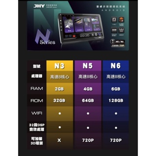JHY N3 N5 N6 安卓機 360環景 日系車 聊聊車型 年份 預約施工優惠中 台南到府安裝不加價