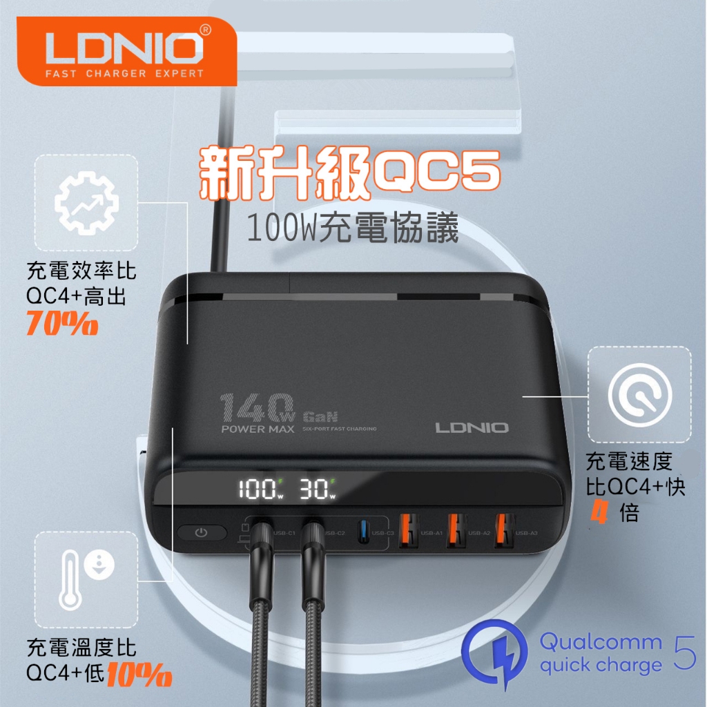 LDNIO 現貨 力德諾 GaN 氮化鎵 QC5 快充 140W PD  充電器 TYPE C 100W 65W