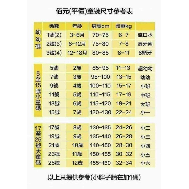 訂單未滿200元不出貨‼️直播下單區💕花花童裝1元賣場