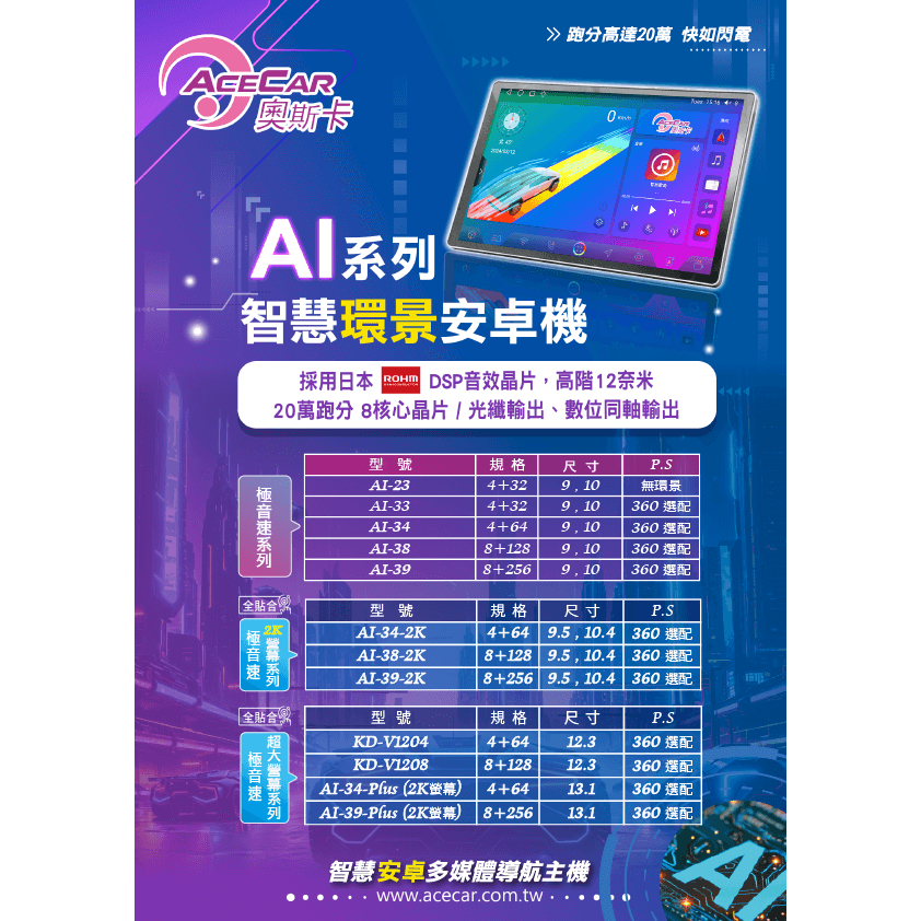 奧斯卡AI33 AI34 AI38 (AI39-13.1吋)CRV (08-12年) 9吋專車專用安卓主機完工價