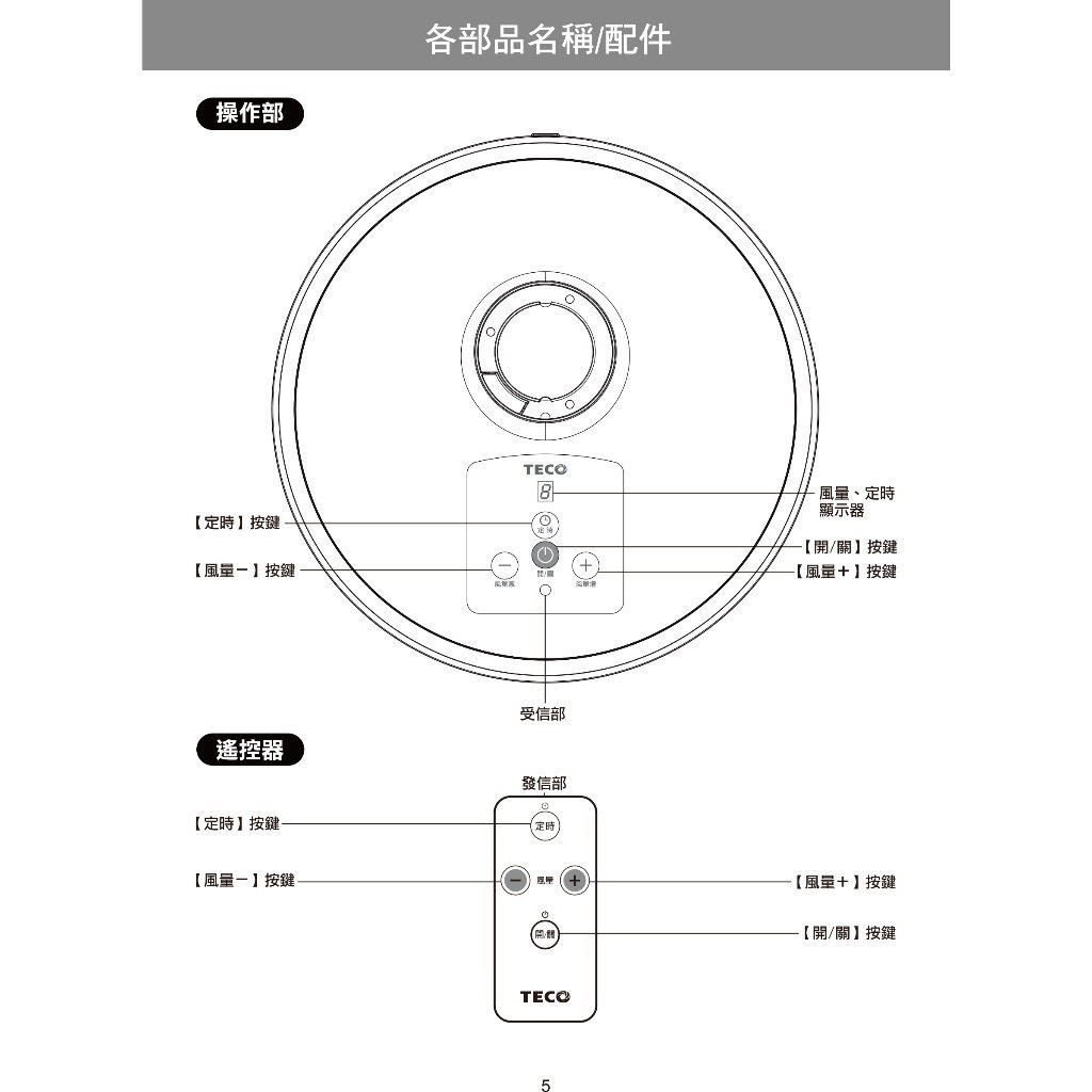 ★現貨★TECO東元-16吋DC遙控電風扇｜節能｜靜音風扇｜三檔風力｜ 立扇 ｜智能變頻