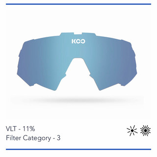 KOO Spectro Sunglasses Lens 太陽眼鏡替換鏡片 （綠松石 Turquoise)