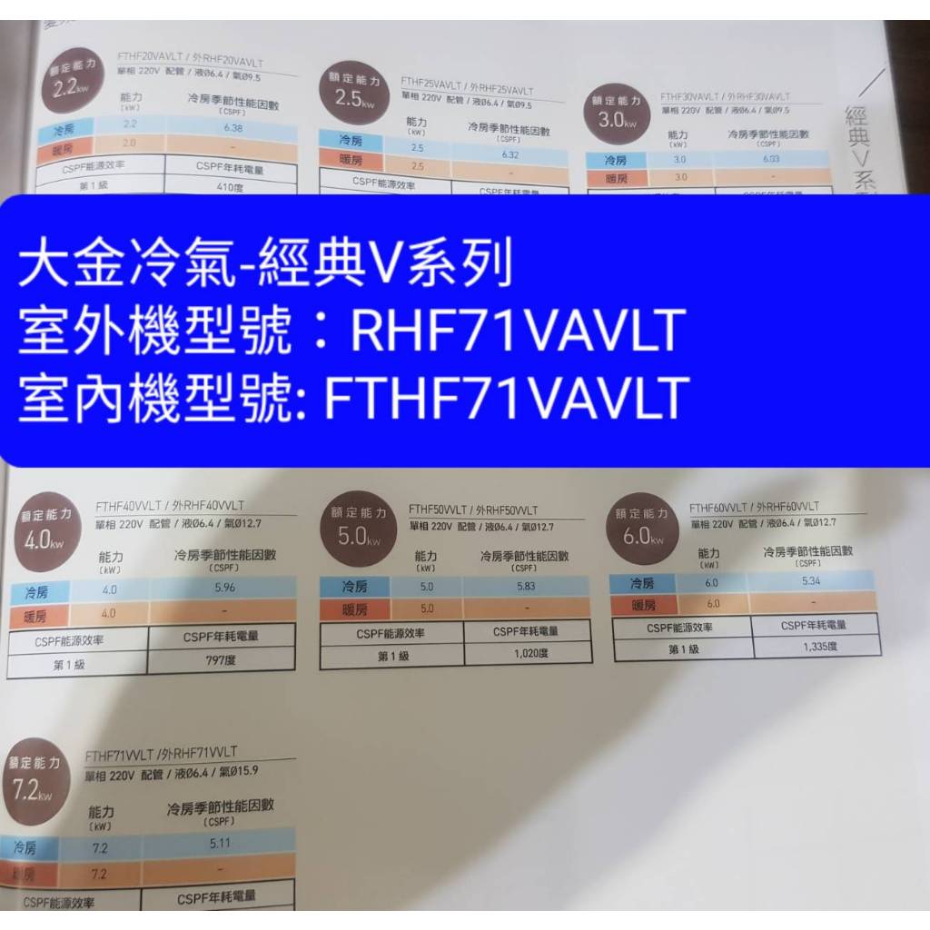 大金冷氣經典V系列FTHF71VAVLT/RHF71VAVLT(配合新建案~有團購優惠價!不含安裝~下單前請確定是否有貨