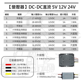 【變壓器】【DC-DC直流用】【降壓器 升降壓器 穩壓器】車載變壓器 12VDC 24VDC 寬壓輸入 大功率輸出