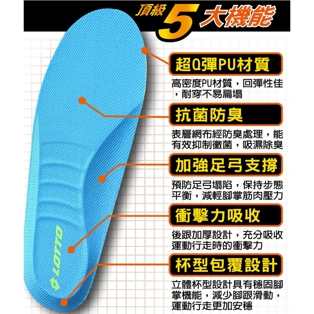 LOTTO 兒童專用超Q彈避震PU鞋墊(藍-LT8CKI0206) 尺寸：2XS-M