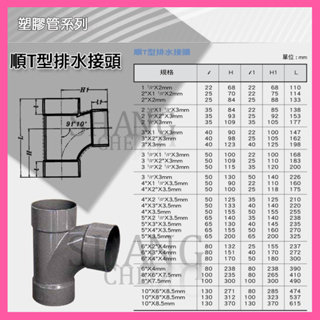 【尚成百貨】南亞 PVC 排順T 1-1/2"~3-1/2 順T型 排水接頭 三通 水管接頭 管材 管料 塑膠管料.