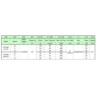 CYV600 多翼式輕鋼架排風扇 單遙控器
