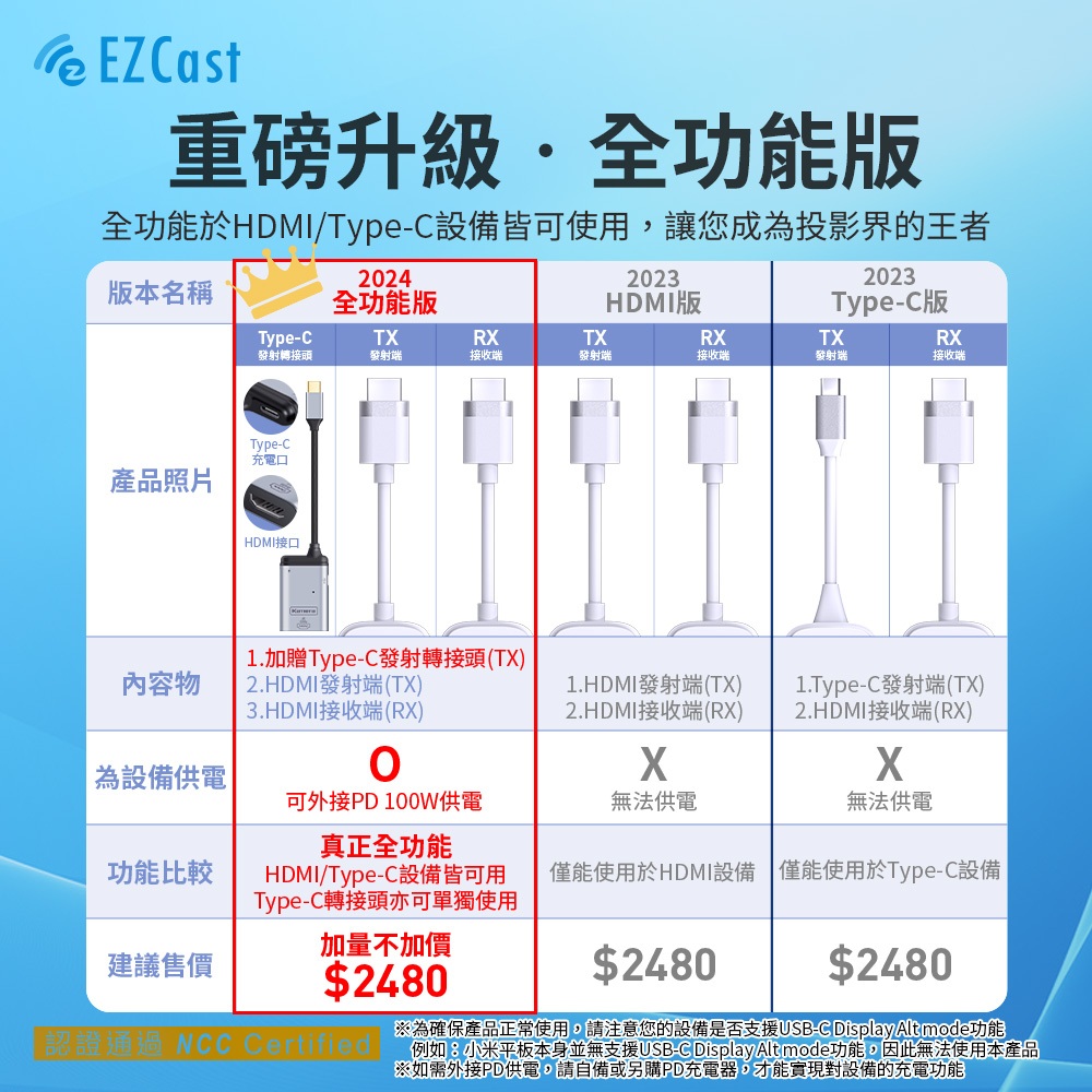 "呱呱嚴選" "領券再折" 轉接頭套裝 HDMI無線傳輸器 EZCast Pocket HDMI無線投影傳輸器 串流平台