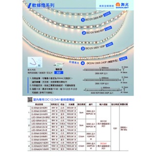 現貨供應 舞光 LED 室內專用DC12V/24V軟條燈(超薄銅軟板+3M背黏)需外購驅動器-1包5米