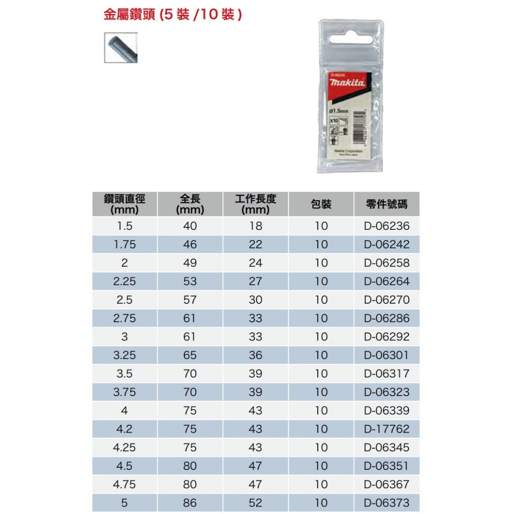 【附發票】MAKITA 牧田 HSS金屬鑽頭 D-06339 鑽鐵直柄鑽尾 直徑4mm*長75mm 單隻售