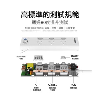 45度角水平插頭 5開5插 3.4A 延長線 PHILIPS CHP4756 過載防護型 充電座 Type C 新安規