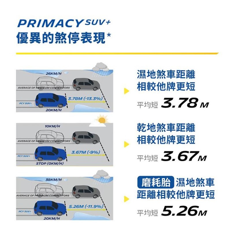 四條完工送定位現金32999 MICHELIN米其林 235/55/20 PRIMACY SUV+ 20吋 公司貨