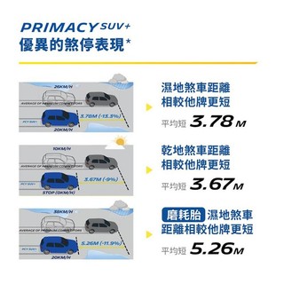 MICHELIN 米其林 235/55/20 PRIMACY SUV+ 輪胎 休旅車胎 車宮