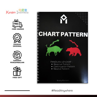 Chart pattern Terlengkap Panduan Teknikal Analisis Original