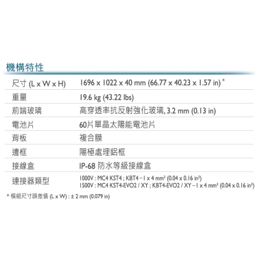 友達 320w 太陽能 工程餘料 併網節電 省電 太陽能板 外觀需自行清潔 太陽能板 併網儲能 可施工