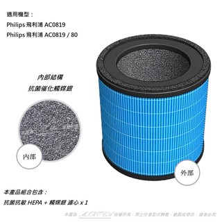 抗菌抗敏 適用 PHILIPS 飛利浦 AC0819 / 80 空氣清淨機 HEPA 濾網濾心 FY0194 / 30