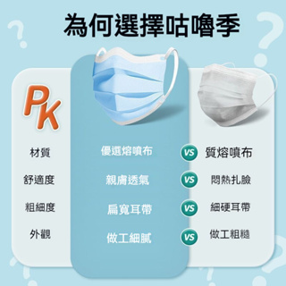 醫用口罩獨立包裝正規免洗三層防抗病毒飛沫成人醫院醫護用加厚