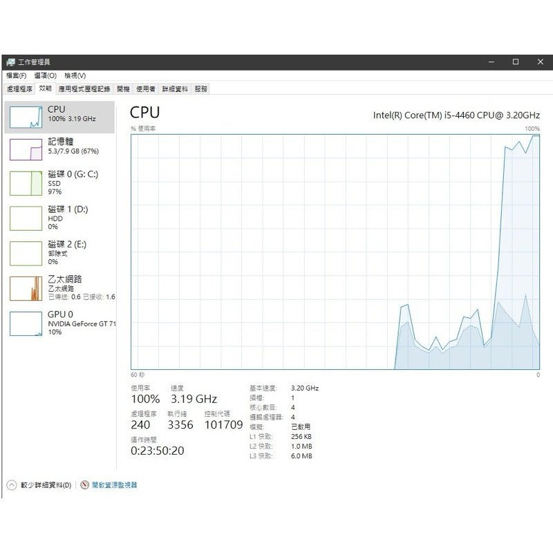 二手 i5-4460 16G DDR3記憶體（8Gx2) H81M-VG4 1150 Intel