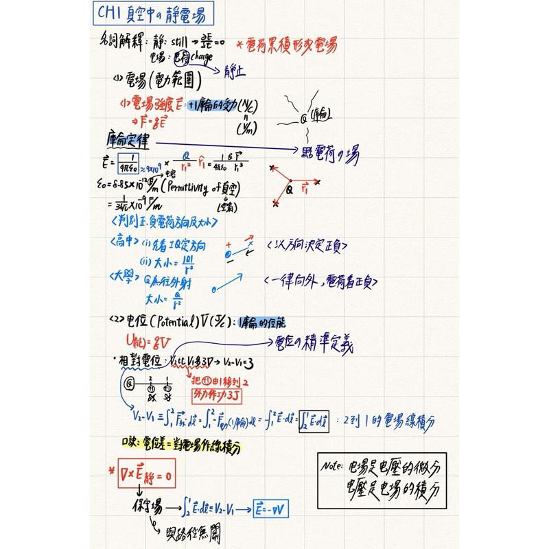 113年劉明彰電磁學筆記和重要推導集/研究所考試、高普考（全彩電子檔）