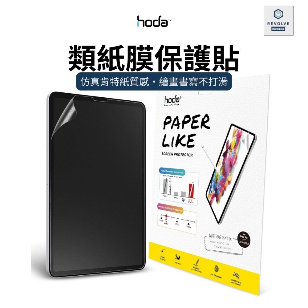 hoda 類紙膜 書寫膜 霧面 電繪膜 保護膜 iPad Pro 10  mini6 Air 5 4 11″ 13″