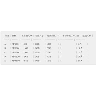 當個創世神,我的世界,minecraft伺服器託管,模組,Craft to Exile 2