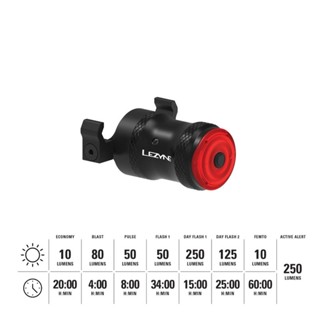 LEZYNE SADDLE Ai ALERT 250 REAR 自行車後警示燈 自行車座弓尾燈 紅光警示燈 煞車功能