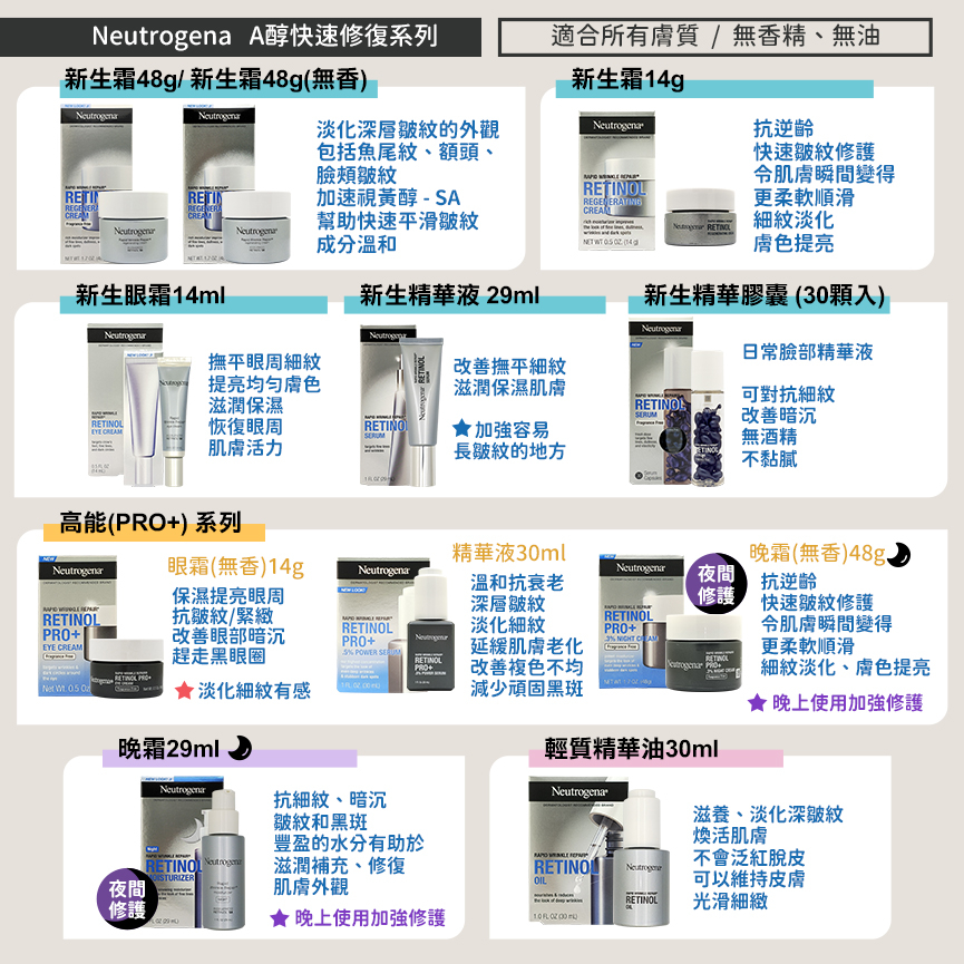 (現貨)美國 露得清 Neutrogena Retinol A醇再生霜 A醇眼霜 精華油 日霜 晚霜 精華膠囊 加強版