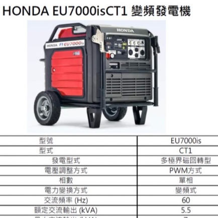 附發票 ELEMAX本田台灣經銷 HONDA變頻發電機EU7000I 110V四行程 停電露營 擺攤工程