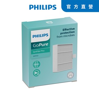 PHILIPS SNF60車用清淨機專用濾網(S3601主機專用)原廠公司貨