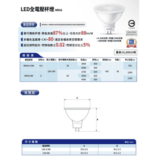 【飛利浦】🔥新款🔥PHILIPS 全電壓 MR16 杯燈 LED 6W 4.5W 免驅 快速安裝 投射燈