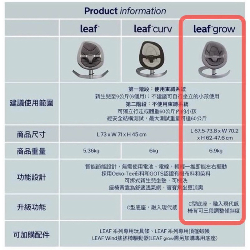 Nuna leaf grow 嬰兒搖籃/嬰兒搖椅/哄睡神器/搖搖椅 （椅背可調三段高度款）