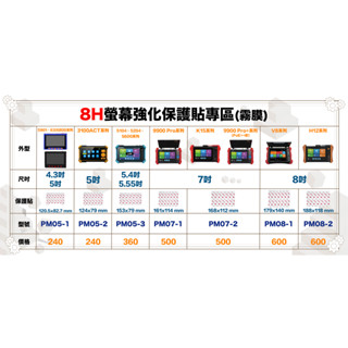 <臺灣現貨 快速出貨>【霧面-8H螢幕強化保護貼】工程寶專用類玻璃螢幕保護貼 可防刮傷、防反光、防指紋