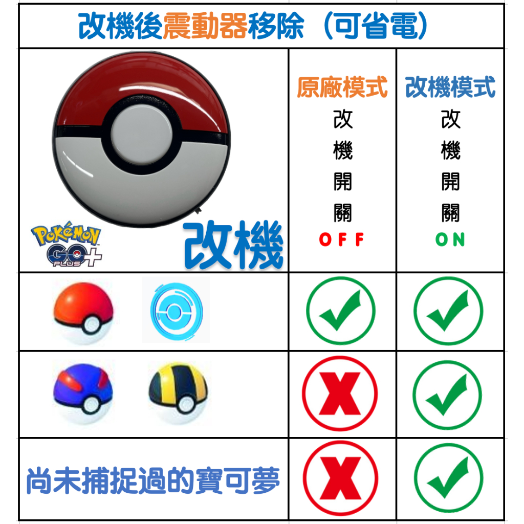 【EZ免運_改機】保固3個月★寶可夢Pokemon GO Plus +自動抓寶神器藍黑球Pokémon go plus+