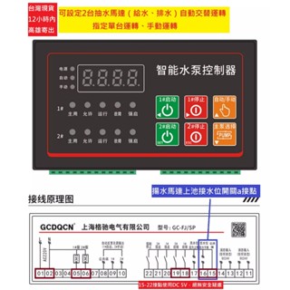 [高雄市現貨]AFR-1 / DF-96D液位控制器/ 雙馬達給水、排水、手動、自動、交替運轉、故障報警+自動備援控制器