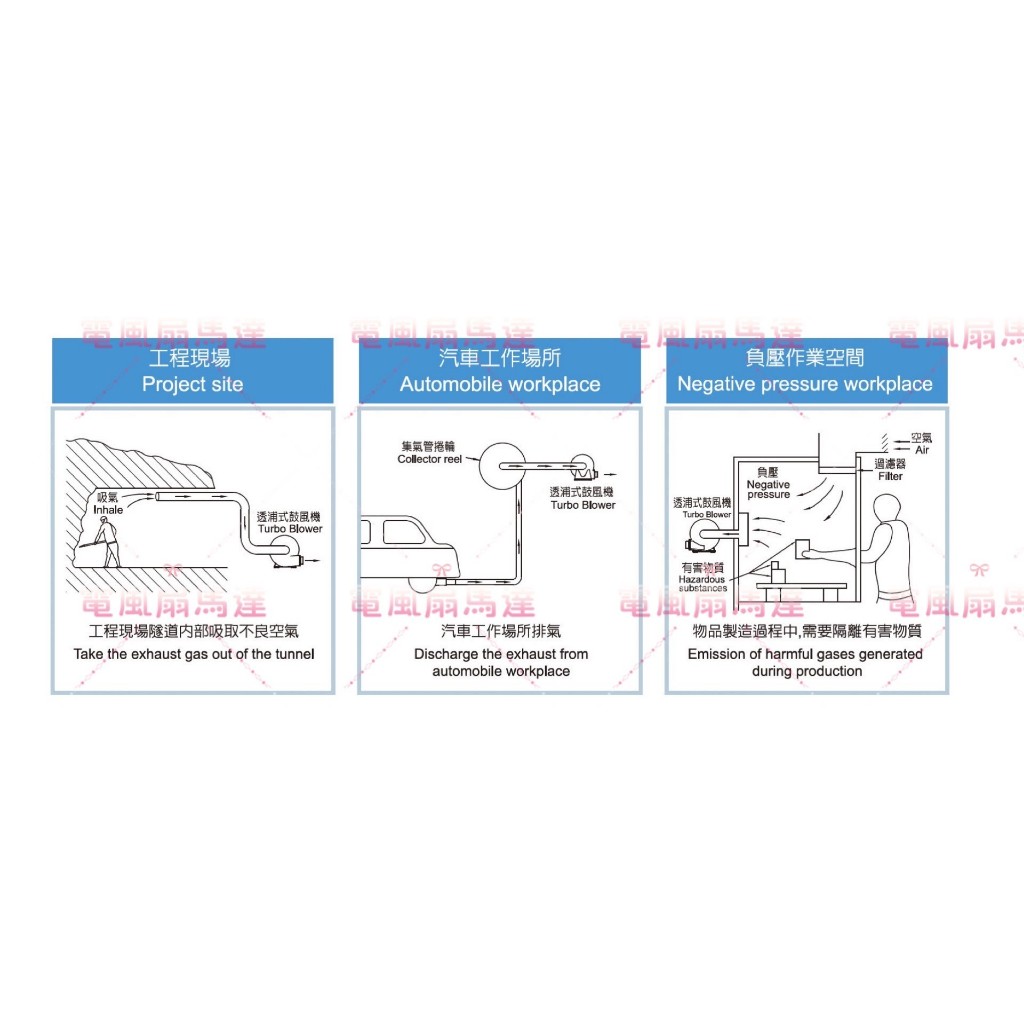 吸焊接煙 高壓送風機 排風 高壓 大風量  透浦式鼓風機 1HP  1/2HP  鼓風機 木削集塵 紙削集塵 透浦式風車