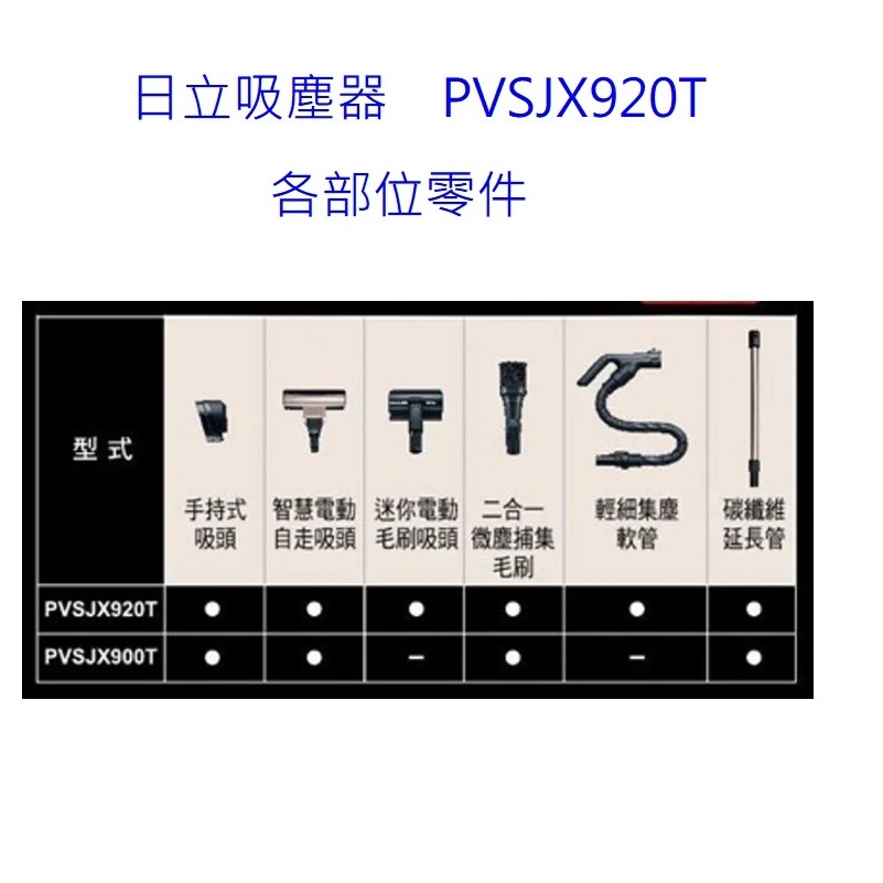 日立吸塵器 PVSJX920T 延長管 原廠公司貨【上位科技】客訂零件耗材