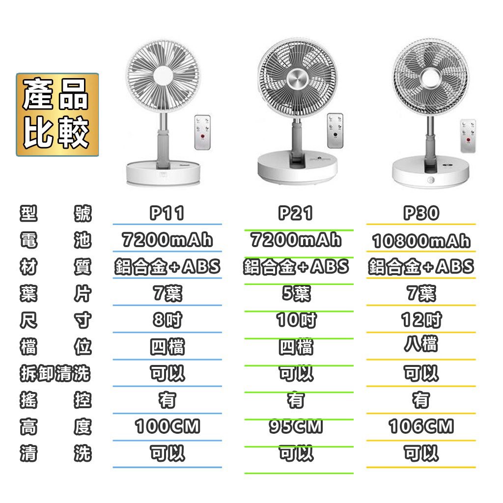 🔥台灣出貨🔥最新款P30 升級電池 P21 P11 8吋 10吋 12吋伸縮摺疊風扇 伸縮立扇 充電式摺疊風扇 伸縮立扇