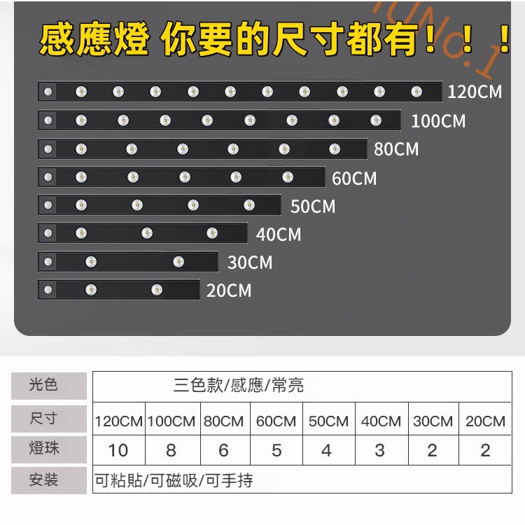 【感應燈 你要的尺寸都有！！】人體感應燈 LED燈 超薄智慧LED燈 超薄貓眼山丘燈條 衣櫃燈 酒櫃燈 櫥櫃燈 Type