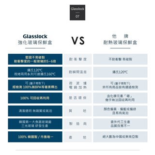 【現貨】樂寶媽 GlassLock 強化玻璃保鮮盒 400ml(長方形) 保鮮盒 鎖鮮盒 玻璃盒 玻璃碗 密封盒 便當盒