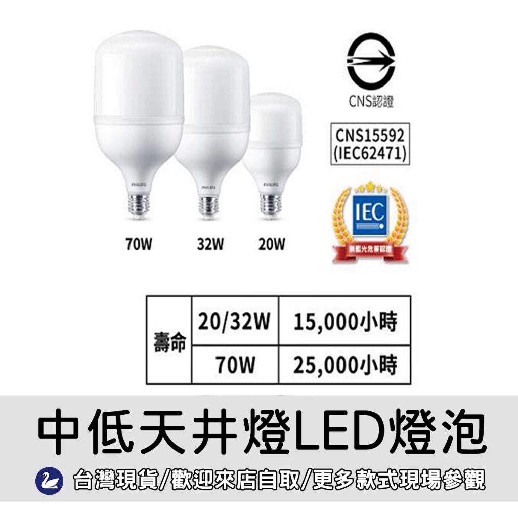 飛利浦指定經銷商 HID 中低天井燈 (光源) LED HID HB 20W E27 830 超長壽命 節能 環保 家用