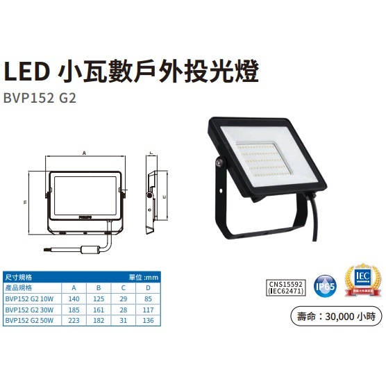 『光職人』PHILIPS 飛利浦 BVP152 G2 LED戶外小瓦數 10W/30W/50W 投射燈 投光燈 探照燈