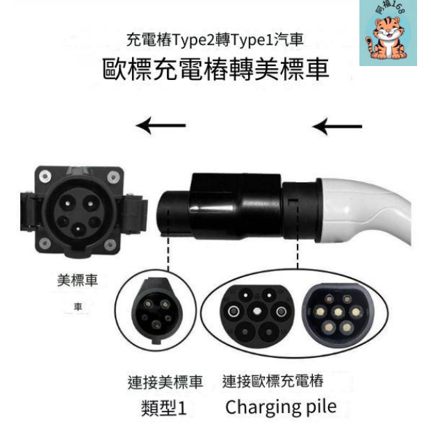 【阿福168】 11TYPE2轉TYPE1轉接頭-32A充電樁轉換器-歐標槍頭轉美標J1772車座轉接器