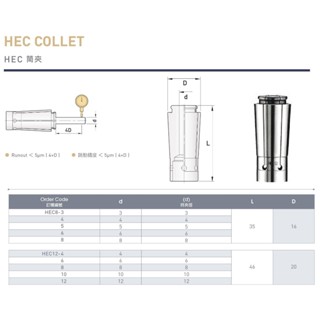 KOJEX HEC 筒夾 HEC 8/HEC 12 價格請來電或留言洽詢