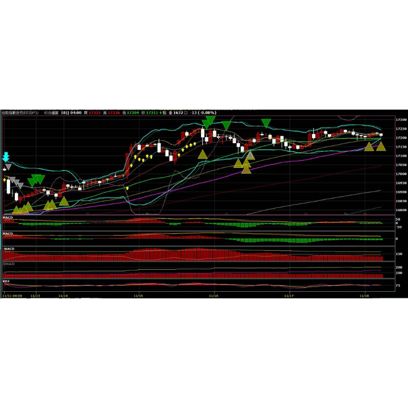 ［致富所在lD @392honpw］XQ Tradingview交易策略 策略模版 贈送試用一週
