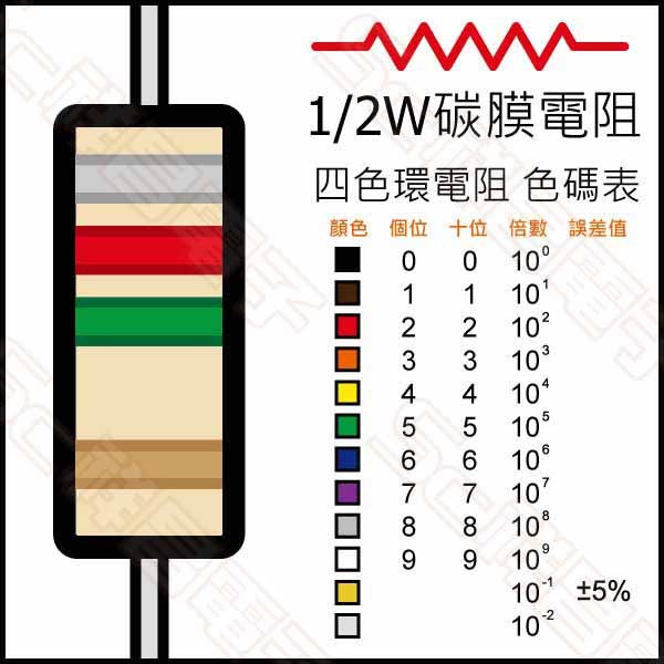 【祥昌電子】1元商品 750KΩ 1/2W 5% 電阻 0.5瓦 碳膜電阻 10入
